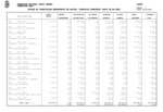 Estado de ejecución de gastos, a 30 de septiembre de 2024